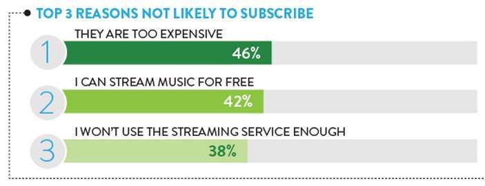 streaming_music_nielsen2