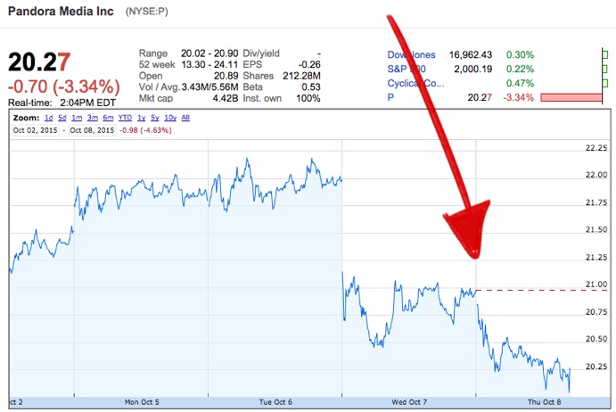 pshares