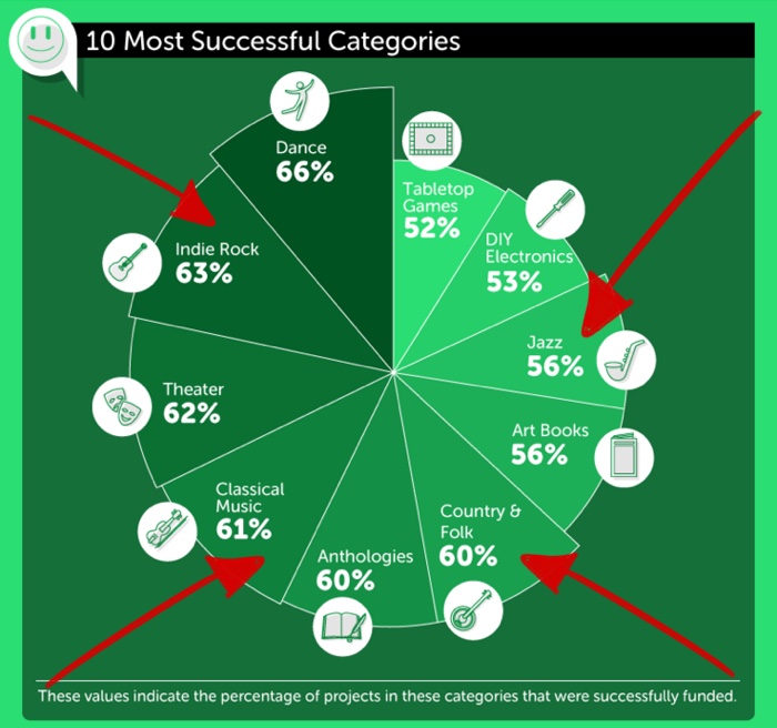 kickstarter_bestperformers
