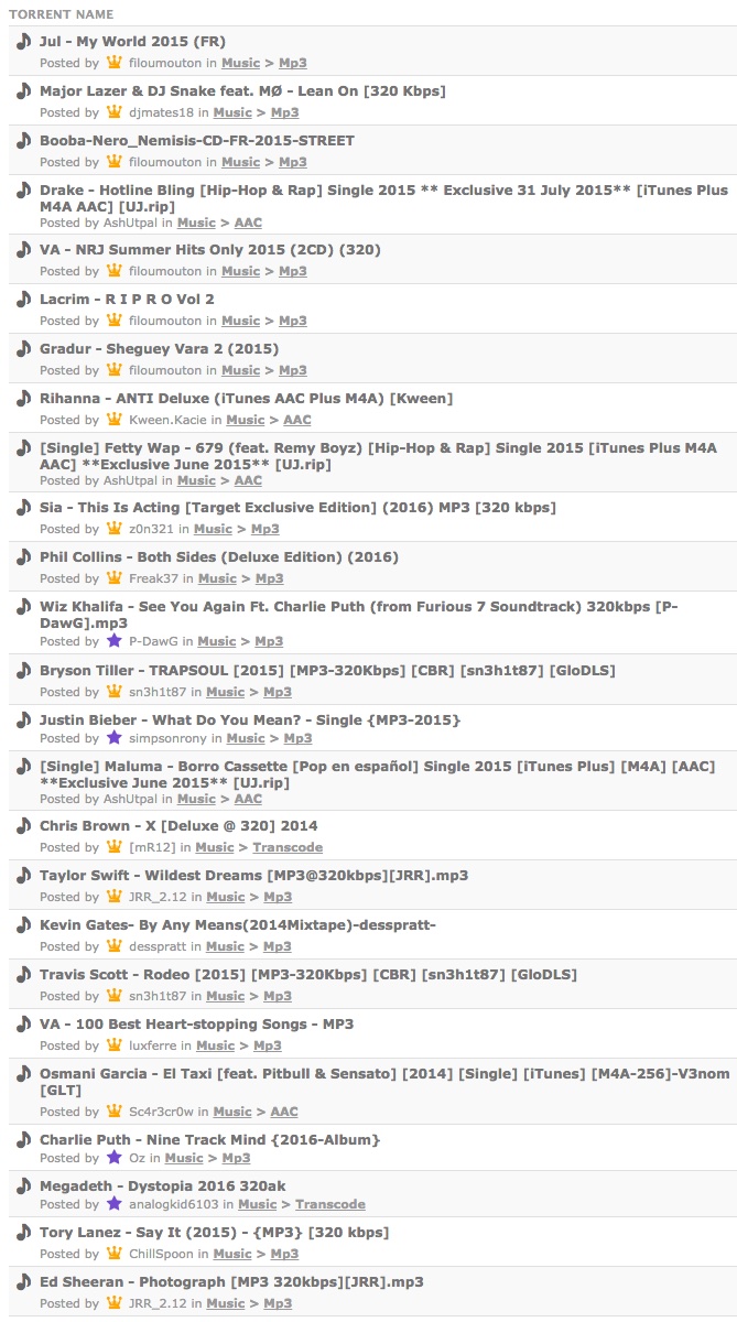 Most Pirated Tracks, Kickass Torrents