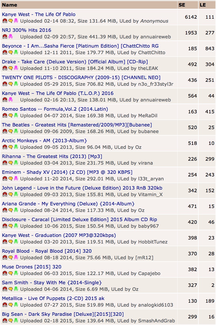 Top 20 Music Files Ilegally-Downloaded On The Pirate Bay