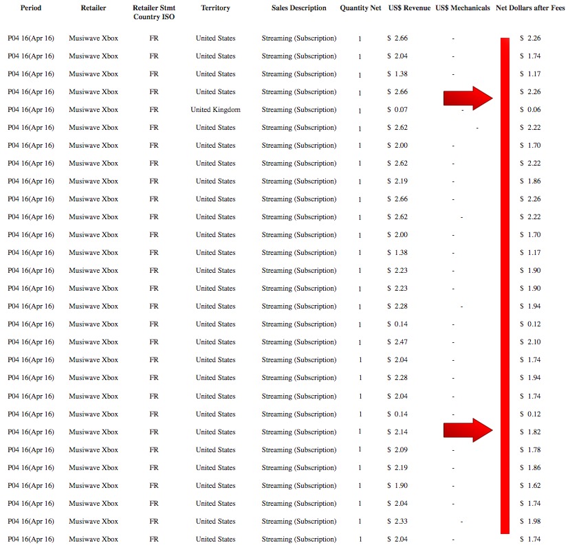 Xbox Music Streaming Royalties