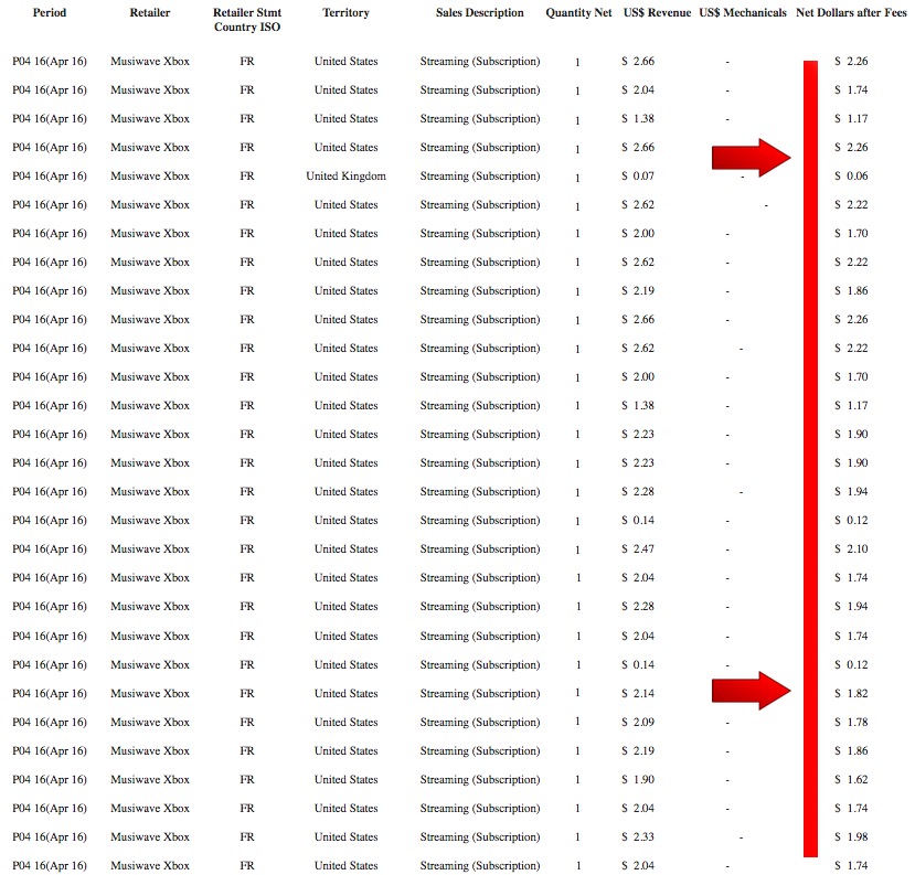 Xbox Music Streaming Royalties