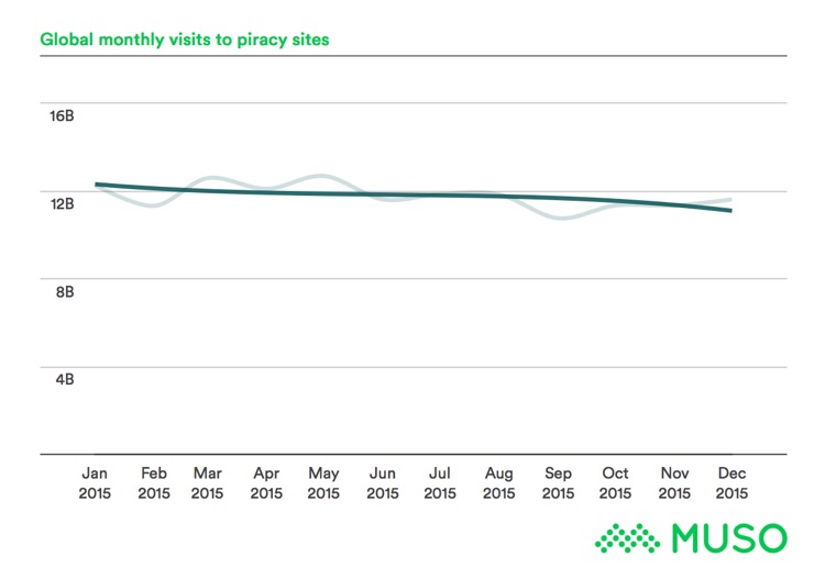 muso_piracy3