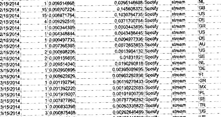 how much money do bands make on spotify