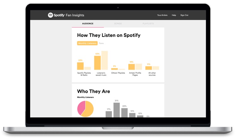 how_they_listen