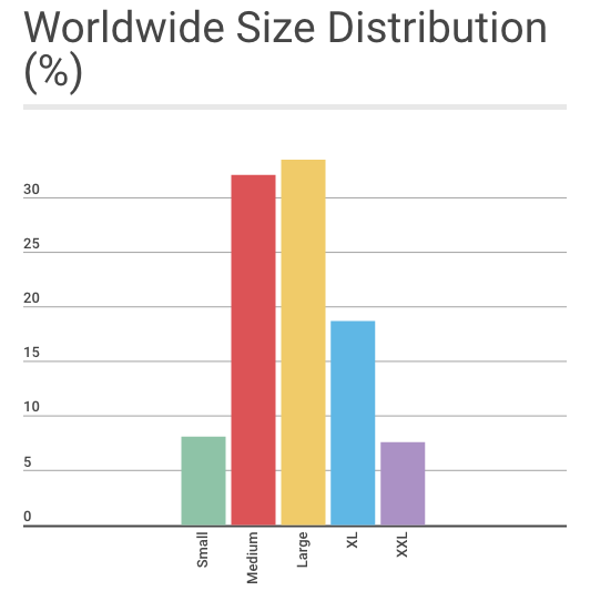 T-Shirt Sales Distribution