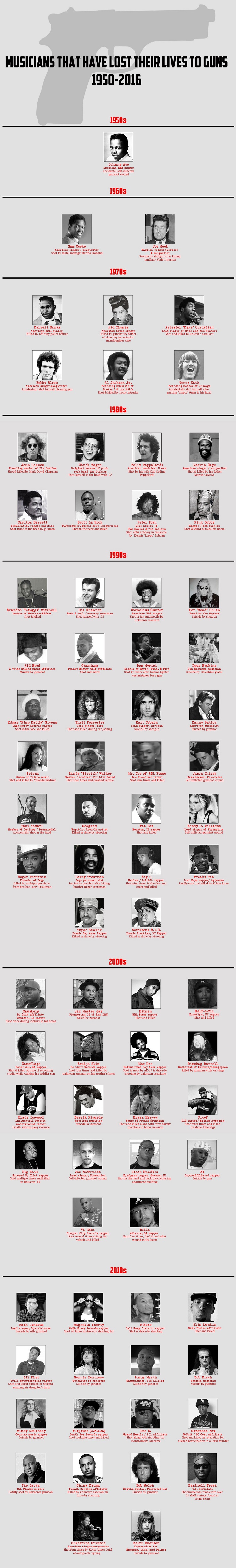 Artists Who Have Lost Their Lives to Guns
