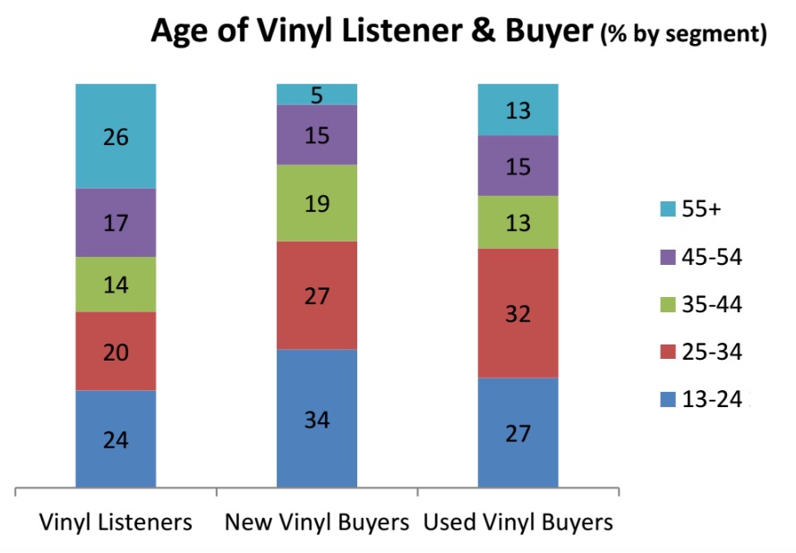 usedvinyl3