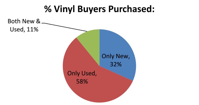 Used Vinyl