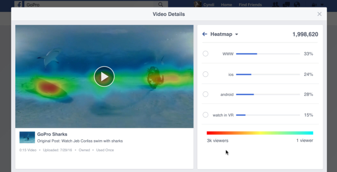 360 Video Heatmap