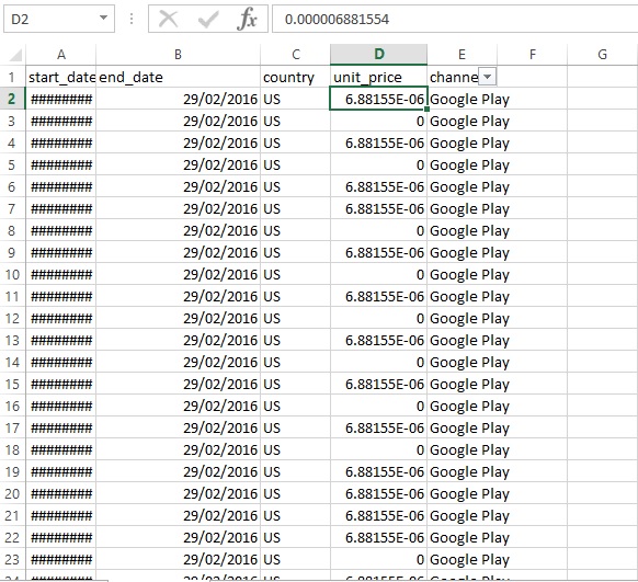 Google Play Payouts