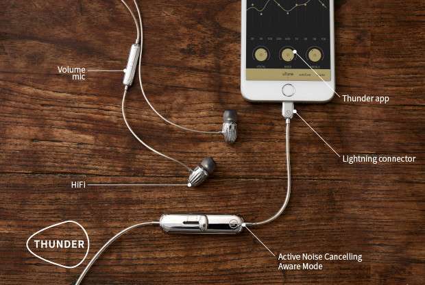 Thunder iPhone Earphones 2