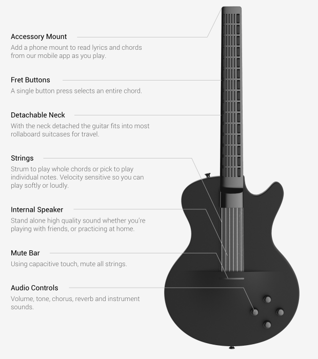 Magic Instruments Guitar Setup