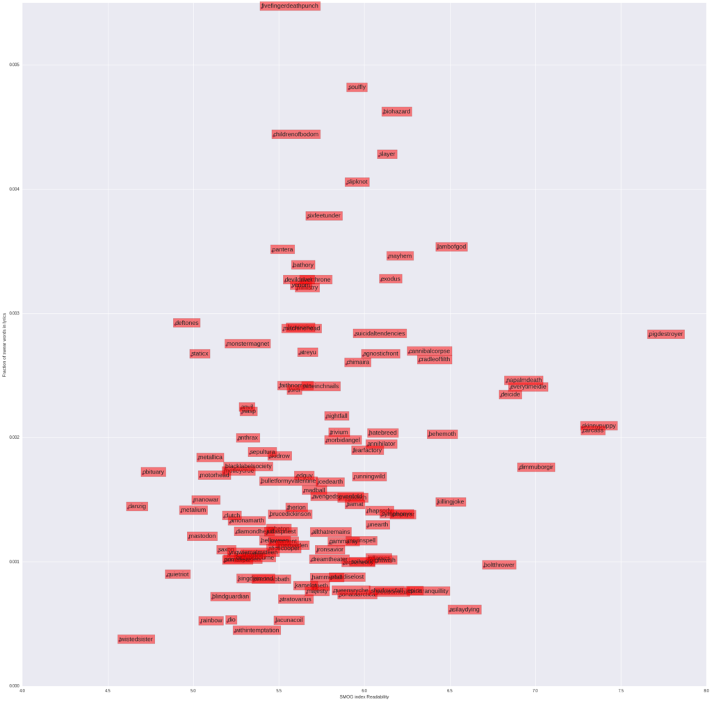swVSreadability