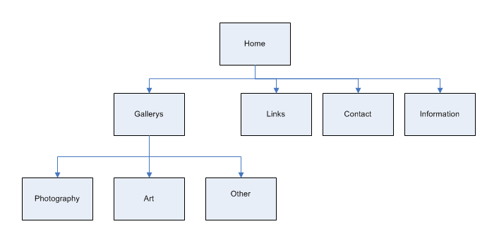 siteflowdiagram