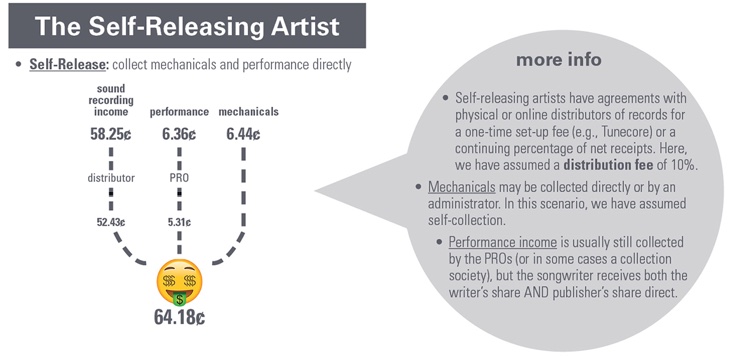 selfreleasing