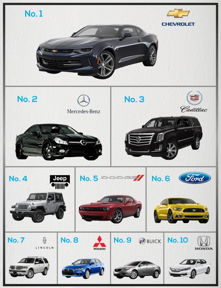 What Car Brands Are Most Frequently Mentioned by Musicians?