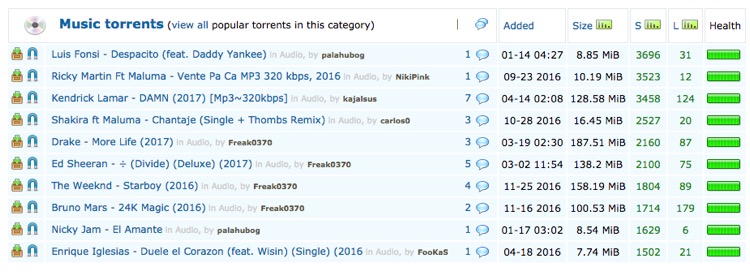 6 Great ExtraTorrent Alternatives: Where the Best Torrents Be