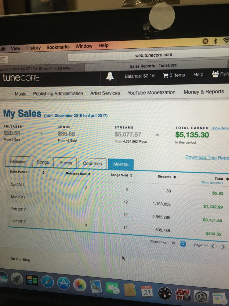 Tunecore royalty statement