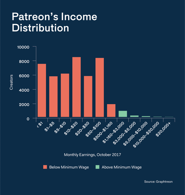 Content patreon StevenC Patreon