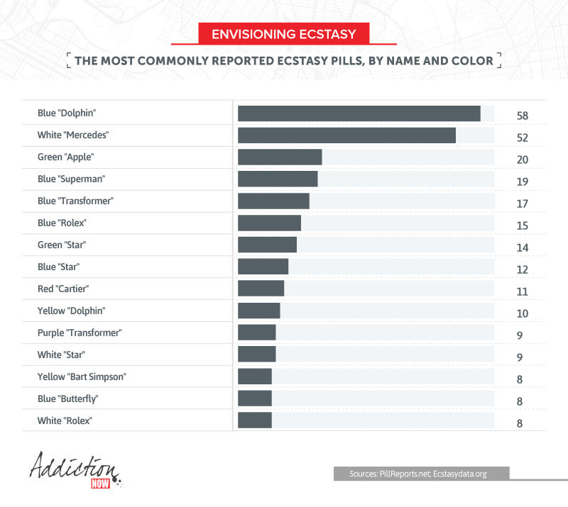 Ecstasy Pill Chart