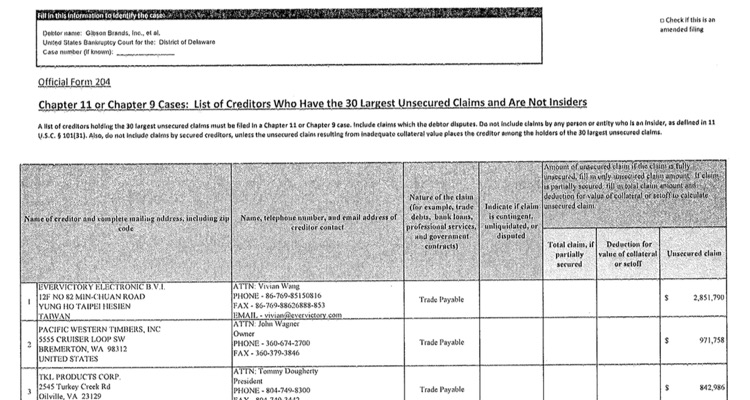 Page 15 of Gibson Guitar's Chapter 11 Bankruptcy Filing