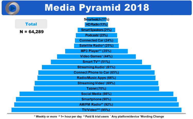 media consumption media consumption