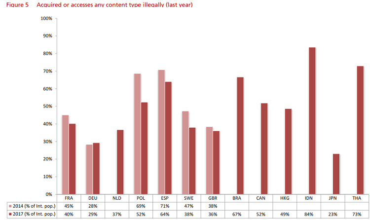 Illegal Content - Digital Music News