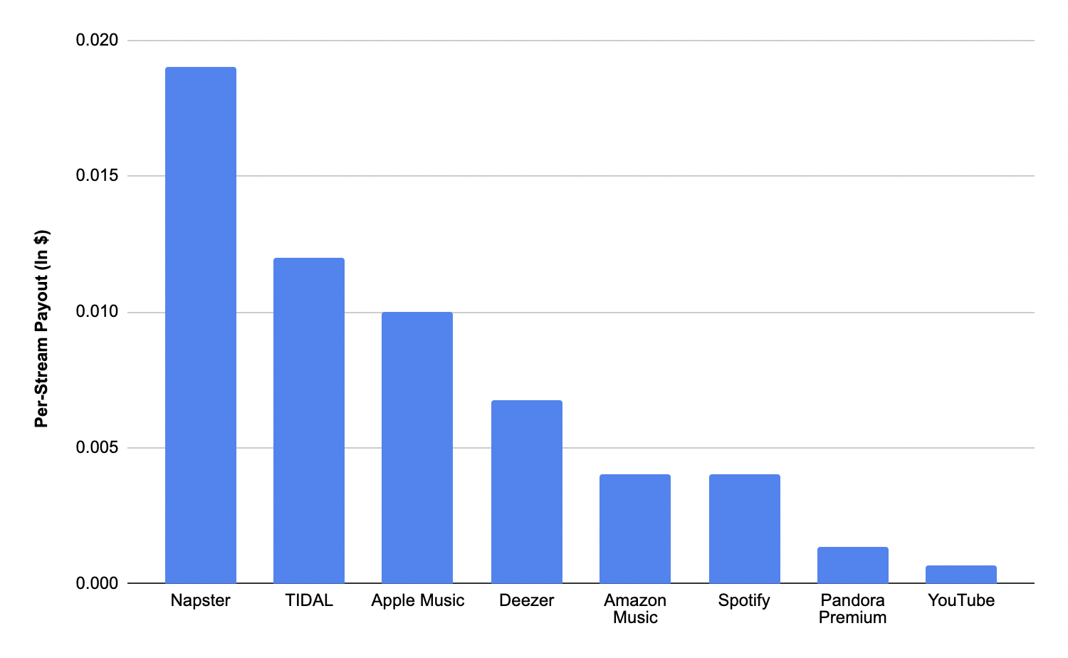 Do I REGRET Switching from Spotify to Apple Music - Years Later