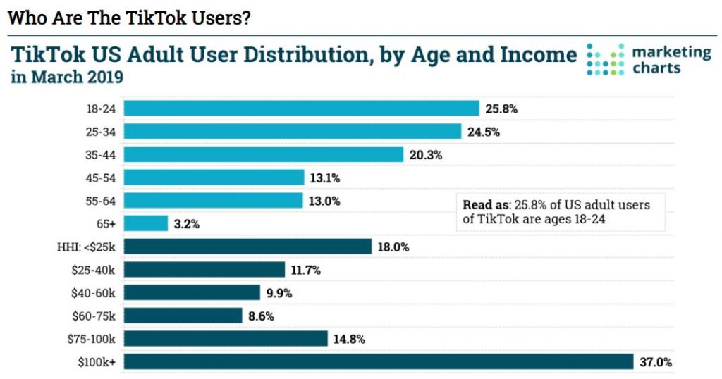 TikTok Releases a Developer SDK to Leverage Its Platform Further