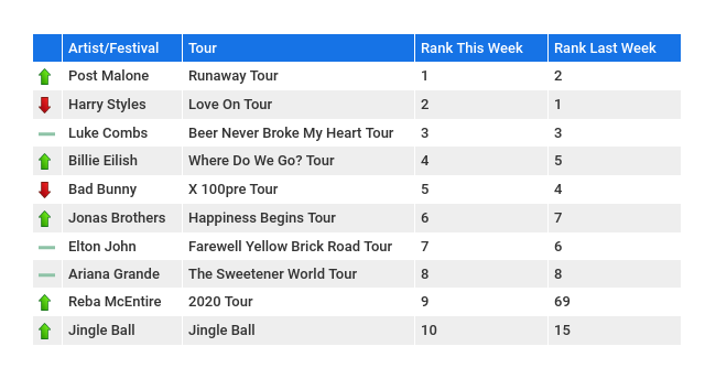 Seatgeek Latest Ranking
