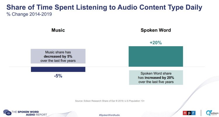 Spoken Word Audio