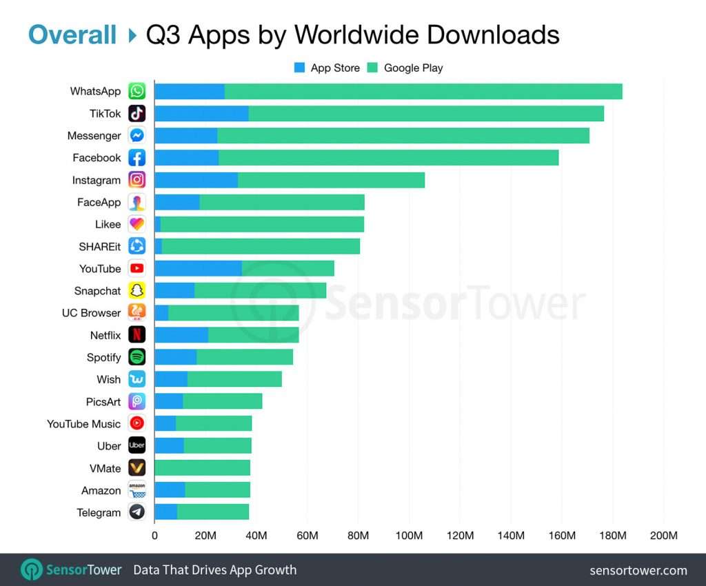 YouTube Music Is Now One of the Most-Downloaded Apps the World