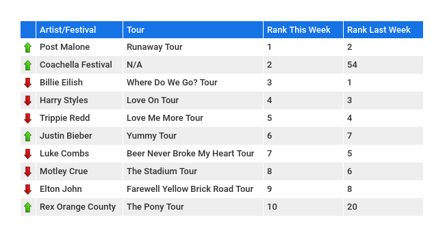 Seatgeek Latest Ranking