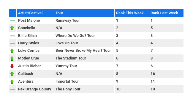Seatgeek Latest Ranking