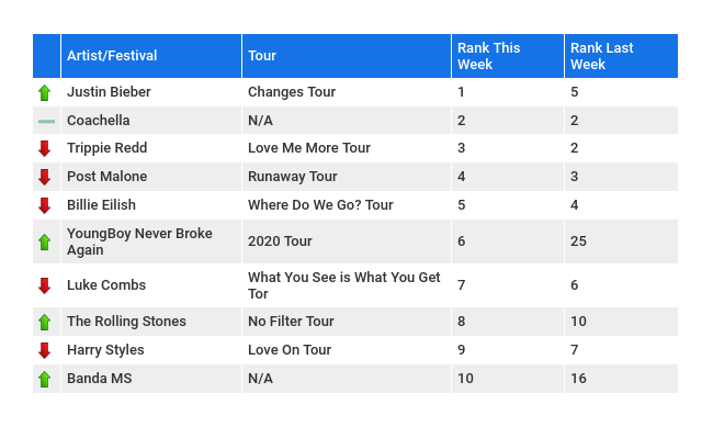 Seatgeek Latest Ranking