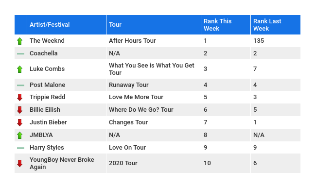 Seatgeek Latest Ranking