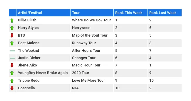 Seatgeek Latest Ranking