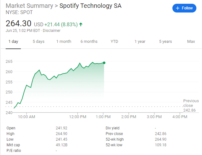 Spotify stock forecast guide to investing gold and silver download