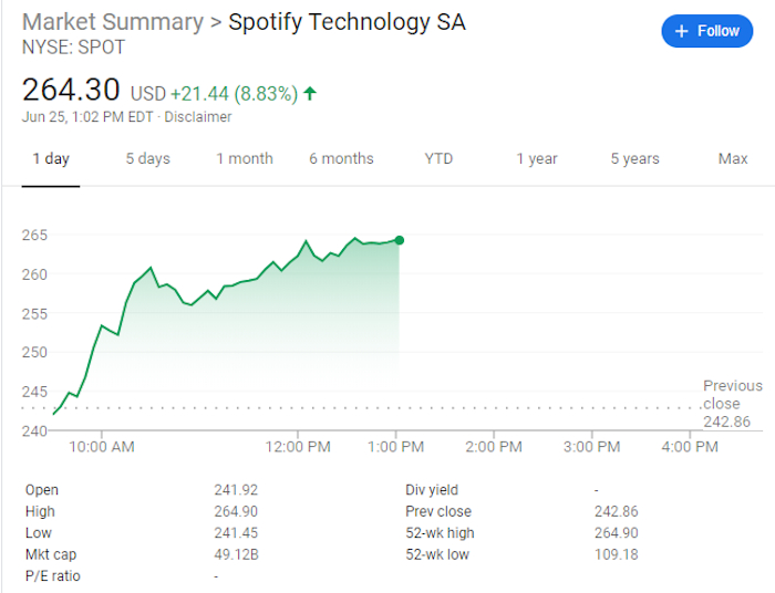 spotify stock value spotify stock value