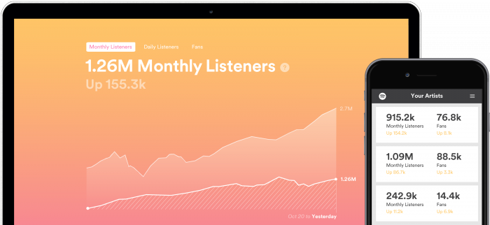 Spotify for Artists: just one touchpoint used by The Music Fund to assess upfront cash offers.