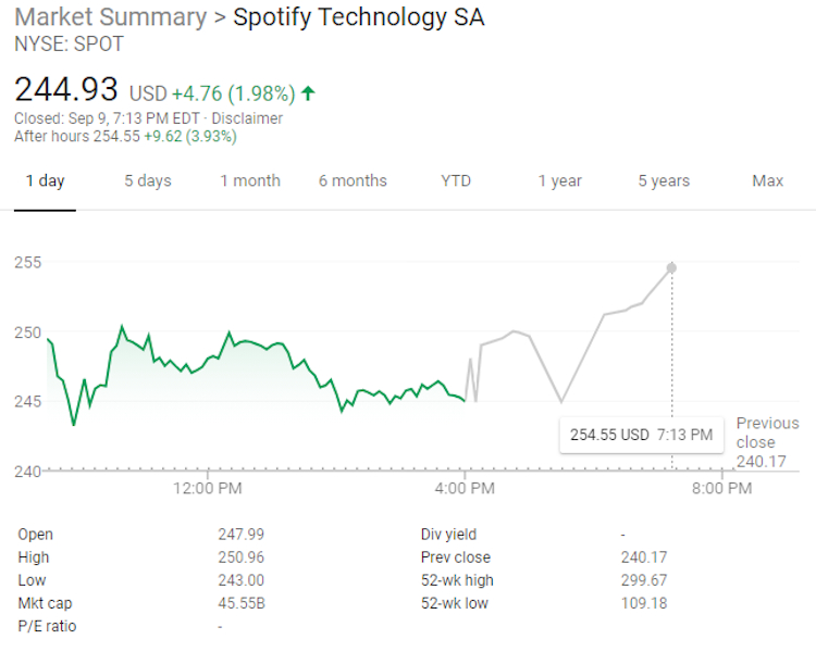 spotify stock plunge