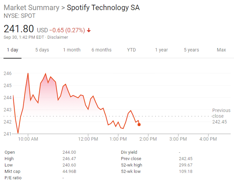 spotify 1st in the world