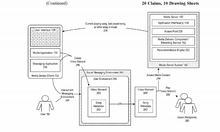 Spotify patent