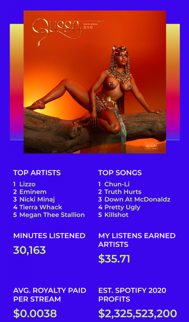 Spotify Premium unwrapped