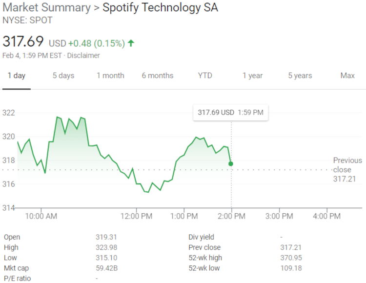 Spotify stock forecast allocative efficiency definition investopedia forex