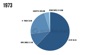 recorded music industry yearly snapshot