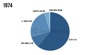 recorded music industry yearly snapshot