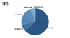 recorded music industry yearly snapshot